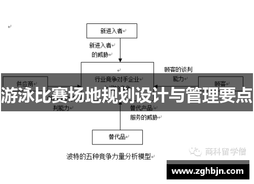 游泳比赛场地规划设计与管理要点