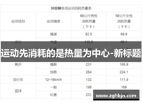 运动先消耗的是热量为中心-新标题